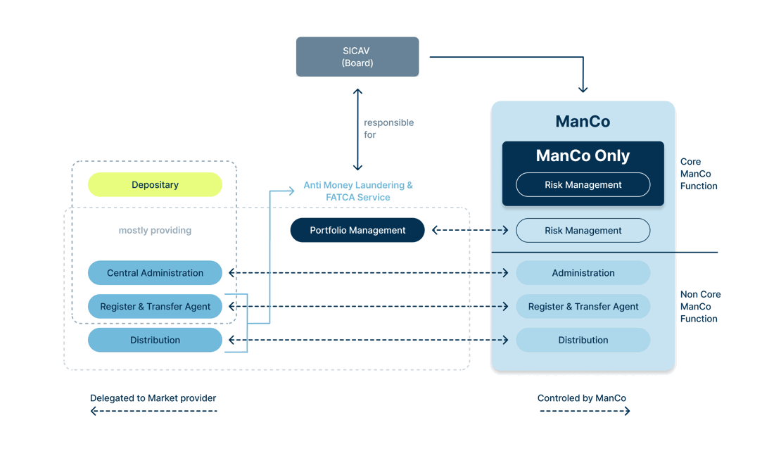 FI_ManCo_General_Setup_EN